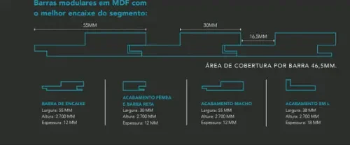 Eucatex (1) - JCM Vinílicos & Laminados